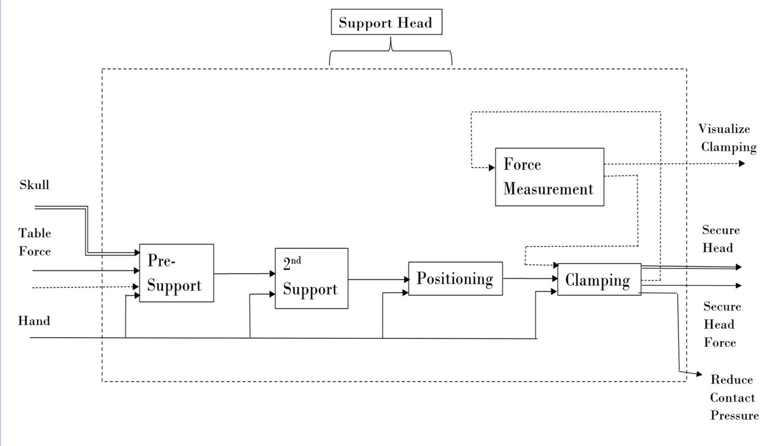 Functional Diagram